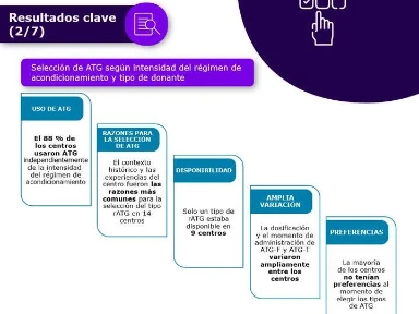 Uso de ATG en la vida real según encuesta a centros de la EBMT