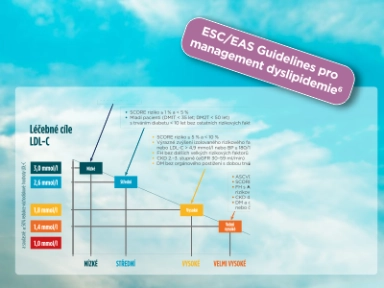 Praluent - ESC a EAS Guidelines pro management dyslipidemie