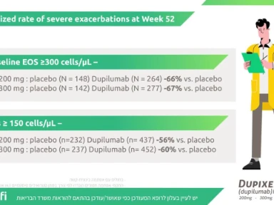 LIBERTY QUEST study (Asthma)