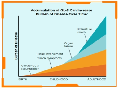 Early Detection & Diagnosis Guide