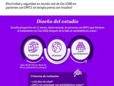 Estudio ATOS PRO: sin terapia previa insulina 