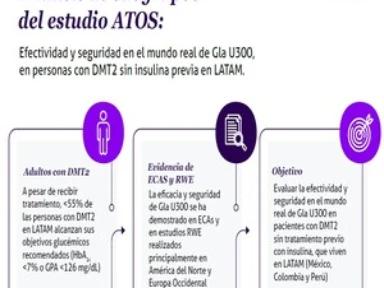 Análisis de subgrupos del estudio ATOS