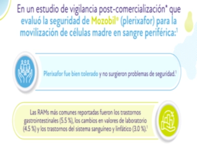 Un estudio de vigilancia post-comercialización y Mozobil
