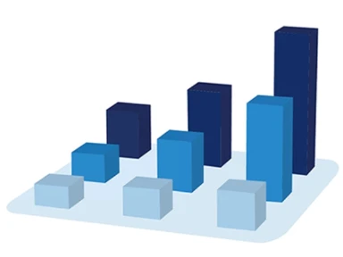 Sammenhengen med eksaserbasjoner var mer enn fire ganger høyere for pasienter med høy feno og høy EOS 1