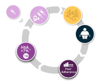 Clinical and economic value of Soliqua - Pharmacist perspective