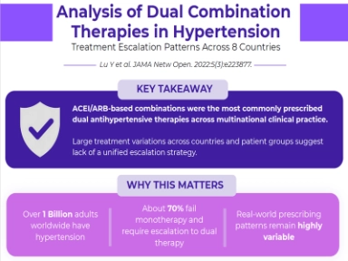 MANAGEMENT OF NOCTURNAL HYPERTENSION: AN ASIAN EXPERT CONSENSUS