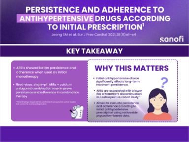 Antihypertensive Adherence & Persistence with ARBs