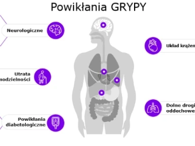 Szczepienie przeciwko grypie a ryzyko poważnych zdarzeń sercowo-naczyniowych