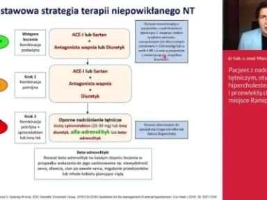 Niewydolność serca. Ramipril - gdzie jest miejsce we współczesnych standardach? Dr. Hab. N. Med. Marcin Barylski