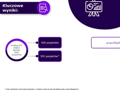 Badanie typu inferiority porównujące klopidogrel z tikagrelorem lub prasugrelem u pacjentów z NSTEMI