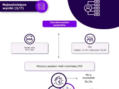 Inhibitor P2Y12 w monoterapii w porównaniu z aspiryną