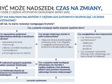 Leczenia ciężkiej postaci AZS - rekomendacje EMA