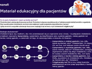 Materiał edukacyjny na temat wysokiego poziomu cholesterolu
