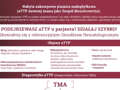 PODEJRZEWASZ zakrzepową plamicę u pacjenta? DZIAŁAJ SZYBKO!