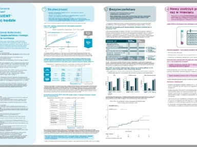 Materiał Praluent dotyczący danych na temat badania Odyssey Outcomes oraz dawki 300 mg