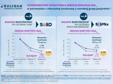 Suliqua - większa skuteczność w redukcji HbA1c vs mieszanki insulinowe
