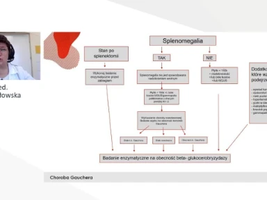 Algorytm diagnostyczny w chorobie Gauchera w gabinecie hematologa wykład