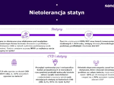Materiał edukacyjny na temat nietolerancji statyn