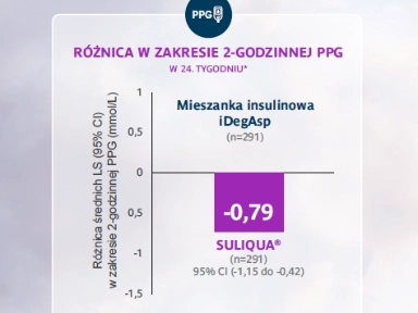 Suliqua - Skuteczna kontrola glikemii poposiłkowej vs Ryzodeg