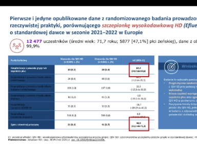 Webinar „Nowości w szczepieniach przeciw grypie dla seniorów