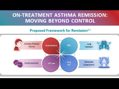Adult Asthma Remission