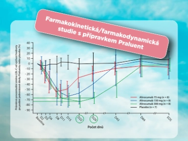 Praluent – farmakokinetická a farmakodynamická studie