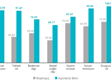 Fabrazyme’ın Yaşam Kalitesi Üzerine Etkisi