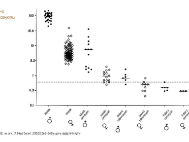 Biomarker Olarak Lyso GL3