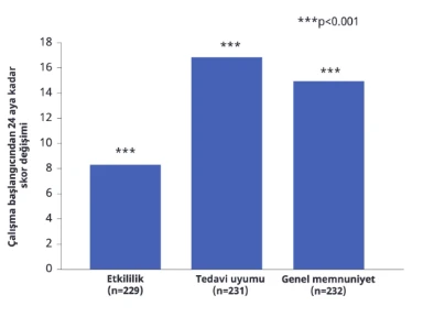 Aubagio RWE - Taurus MS