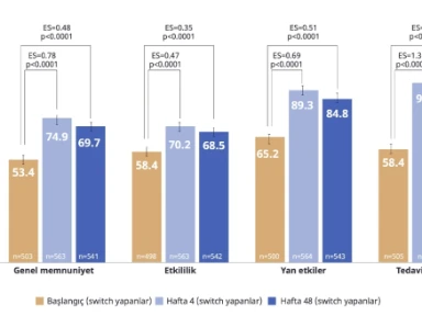 Aubagio Gerçek Yaşam Verileri - TERI-PRO Çalışması