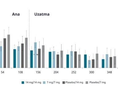 Aubagio Faz Çalışmaları Uzun Dönem Sonuçları