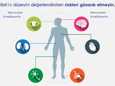 Mikro ve Makrovasküler Komplikasyonlar
