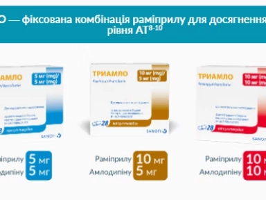 Лікування АГ у пацієнтів із ЦД