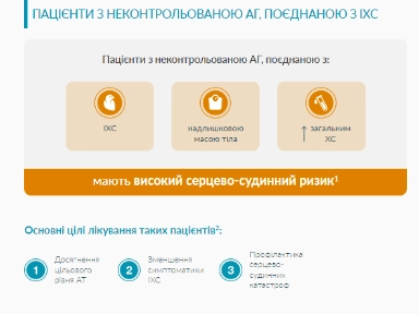 Пацієнти з неконтрольованою АГ, поєднаною з ІХС
