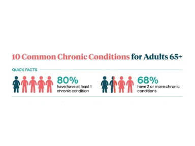 Hội Thảo Khoa Học Cấp Chuyên Gia: “Cúm Mùa Ở Người Lớn Tuổi: Gánh Nặng Bệnh Tật Và Vai Trò Của Vắc-xin Phòng Cúm”