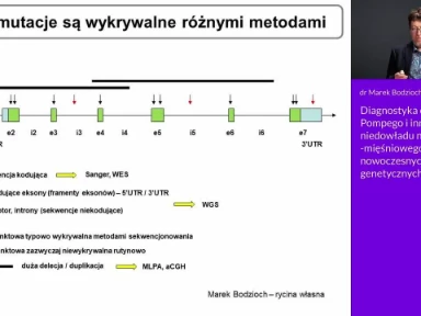 Diagnostyka choroby Pompego i innych przyczyn niedowładu nerowo-mięśniowego