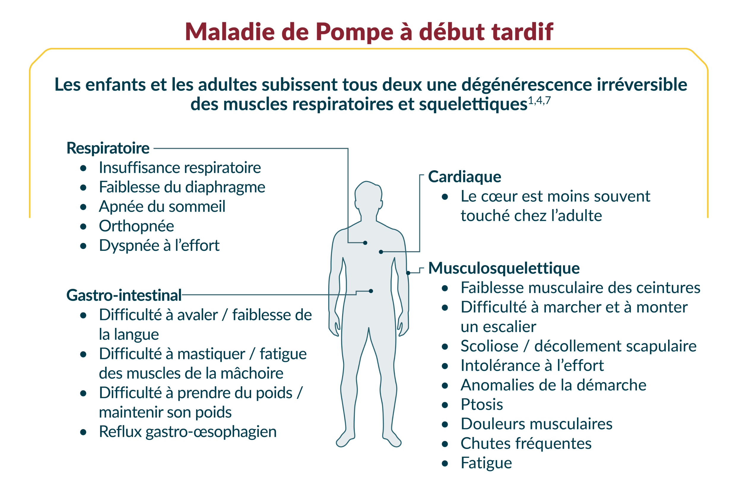 Représentation de l’organisme d’un nourrisson et d’un adulte indiquant les symptômes de la MP infantile et de la MP à début tardif, respectivement. Cliquer sur « Texte intégral de l’image » pour obtenir une description complète.