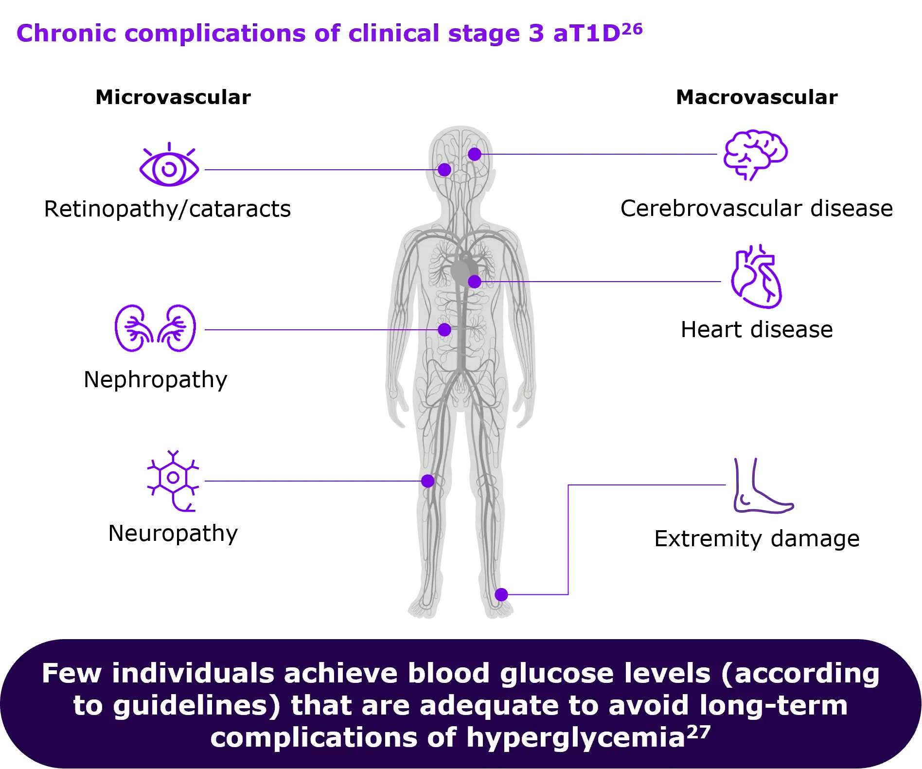 chronic complications body