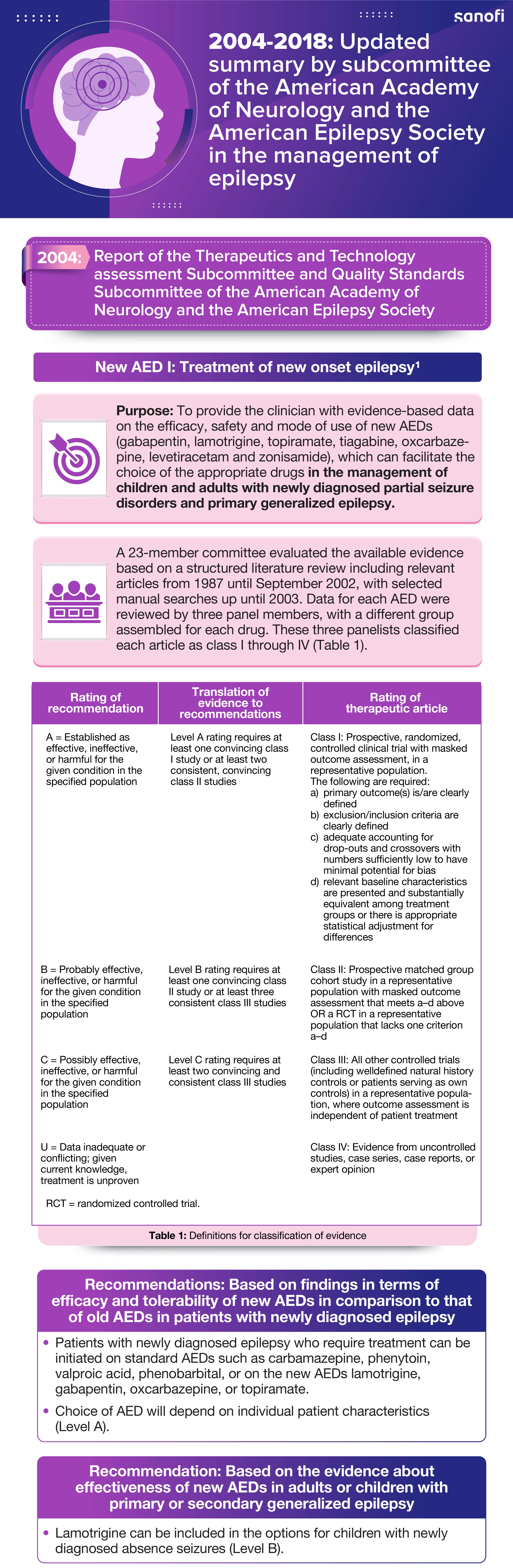 v1_Sanofi campus feb Epilepsy-1