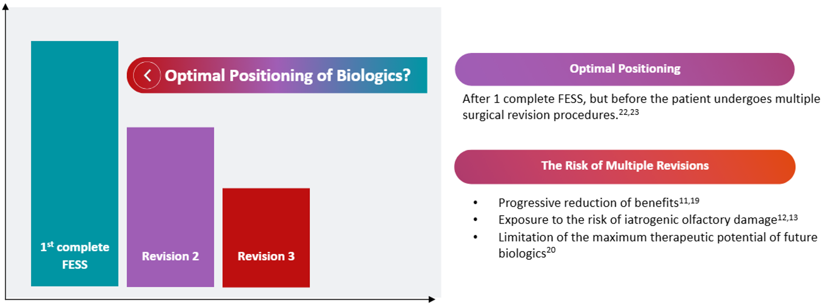 CRSwNP GUIDELINES AND SCIENTIFIC EVIDENCE
