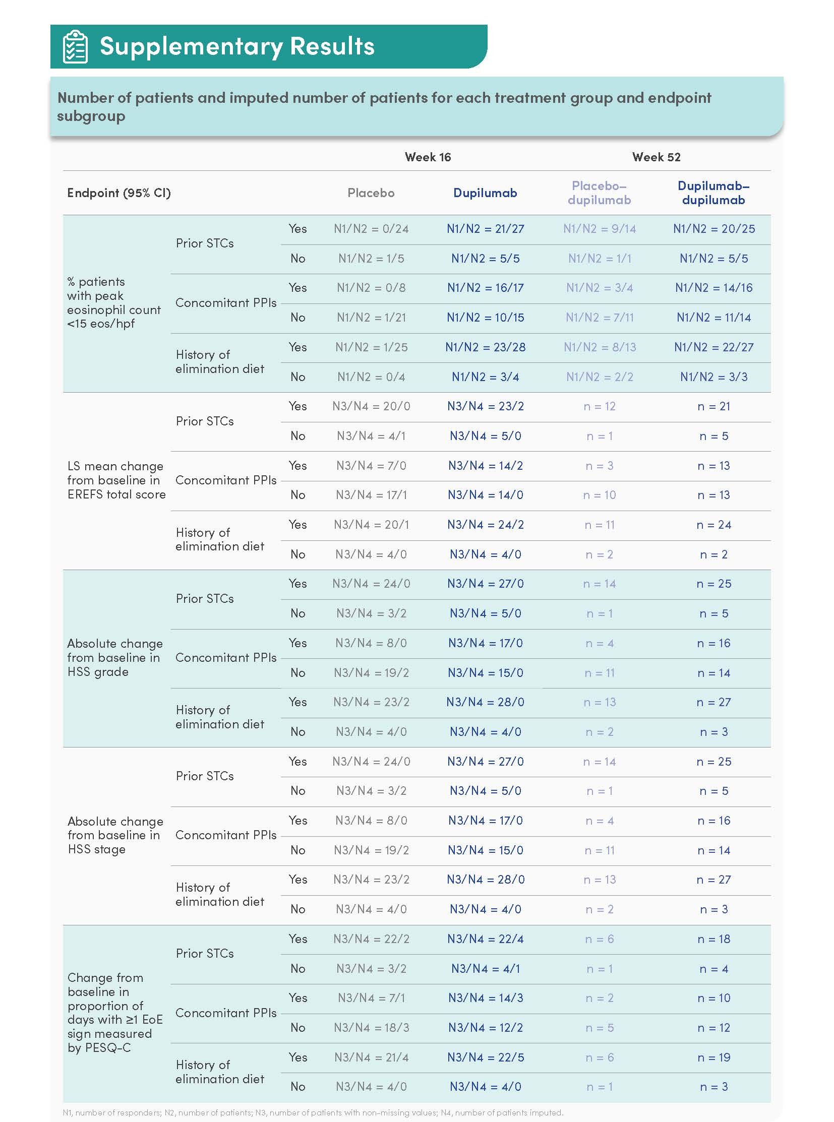 Supplementary Results