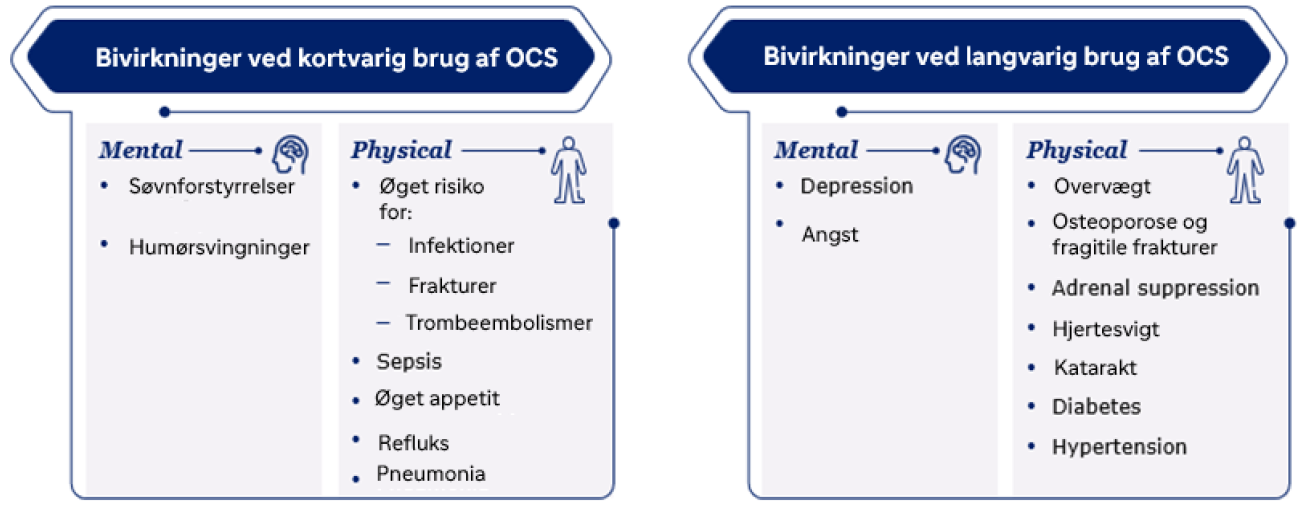 Bivirkninger forbundet med kort-OCS
