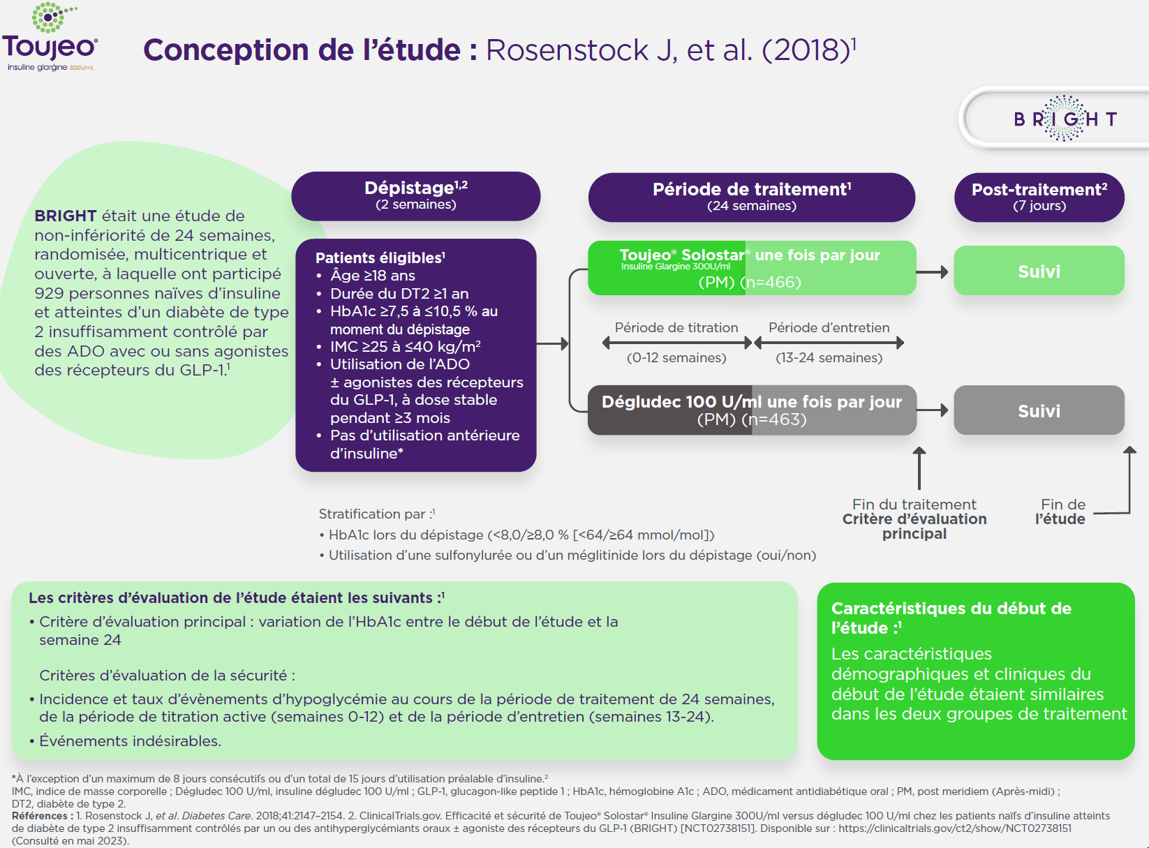 conception-de-letude-rosenstock