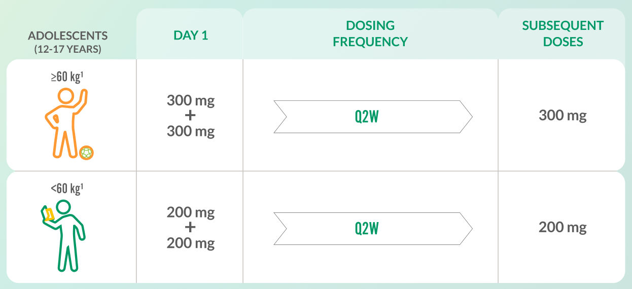 dosing-adolescents-chart