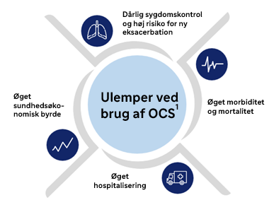 UlemperOCS