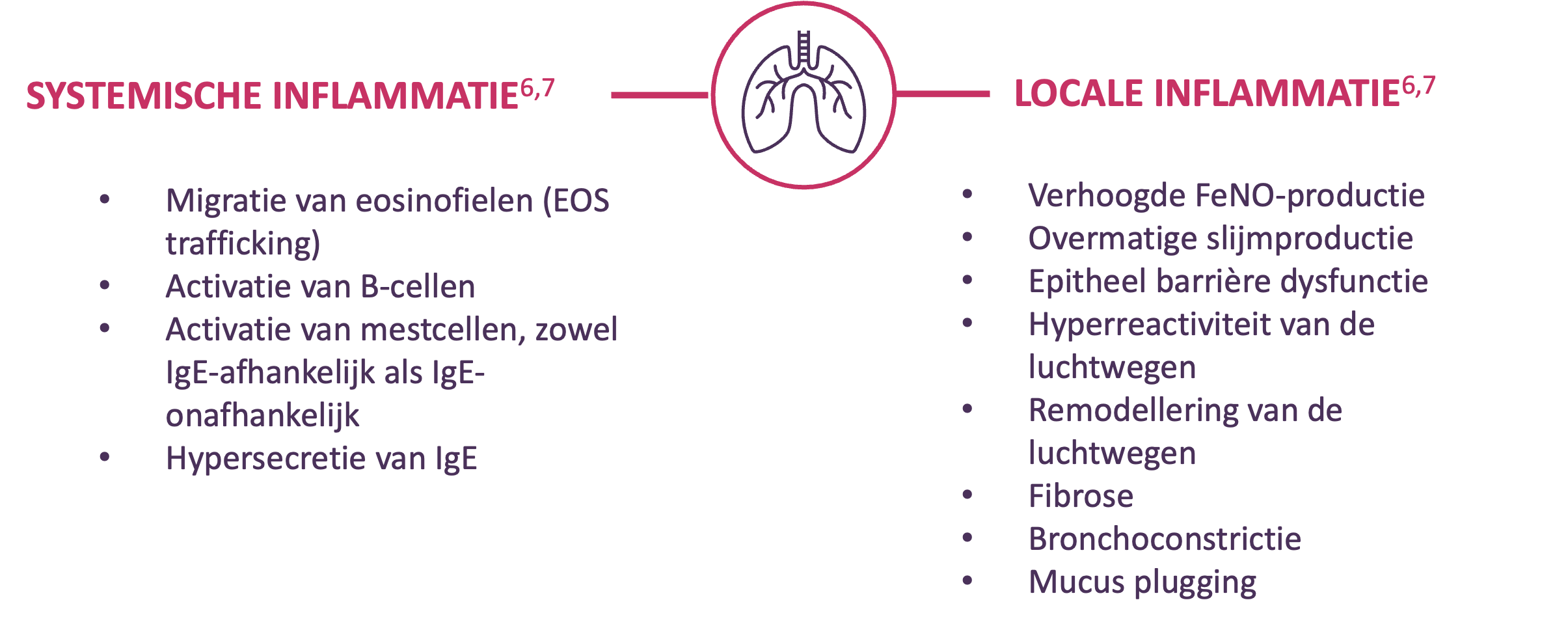 systemic vs local inflammation bloc