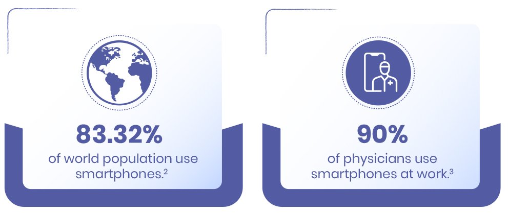 Mobile Devices in Clinical Settings