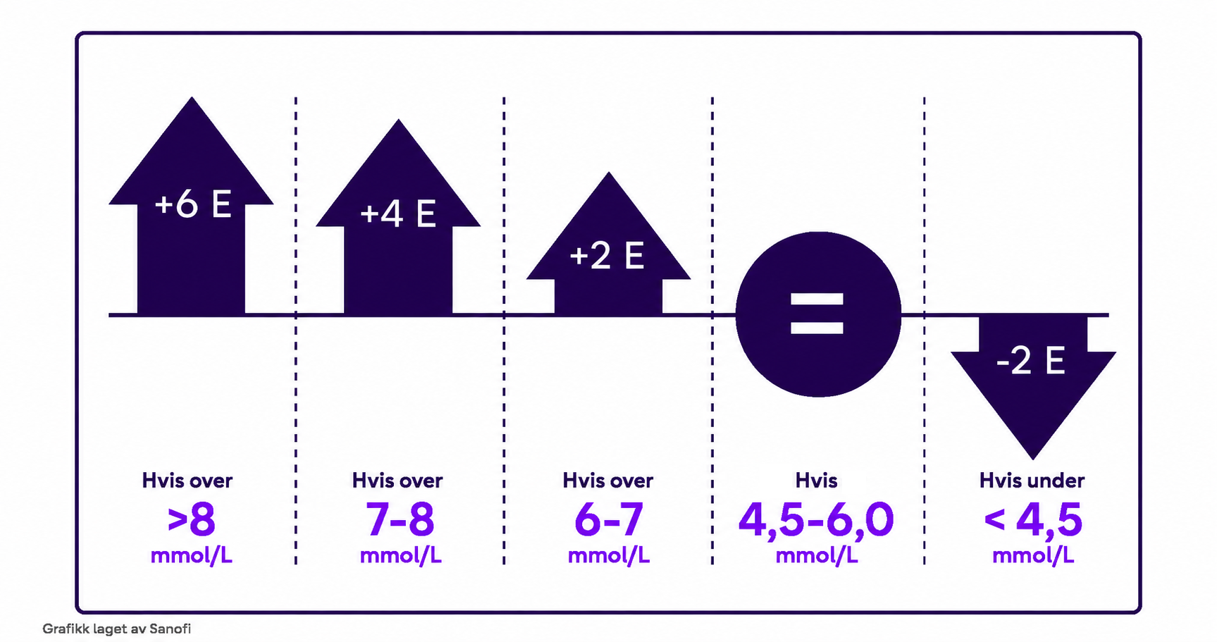titration algorithm
