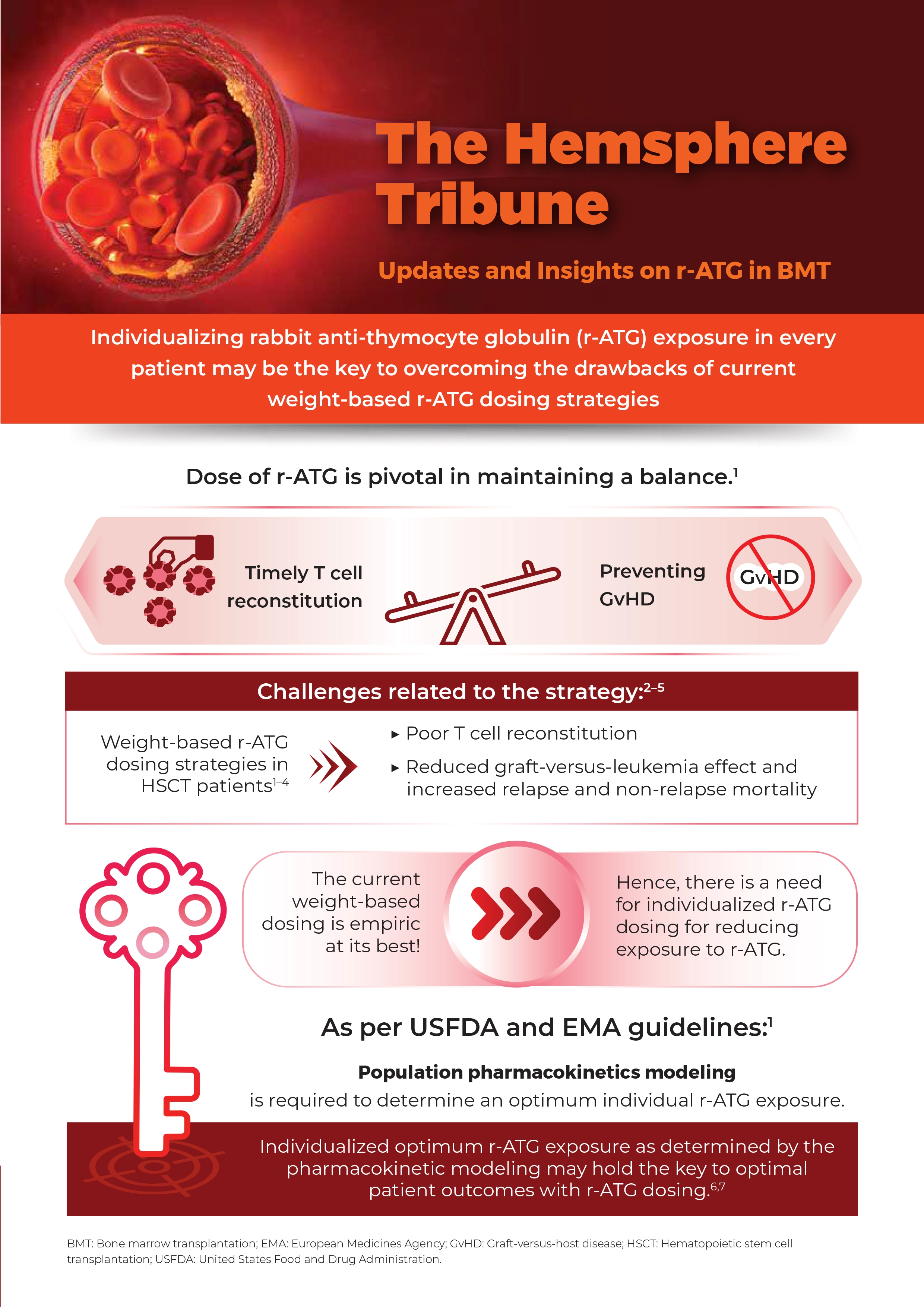 The hemsphere tribune: Updates and insights on r-ATG in BMT