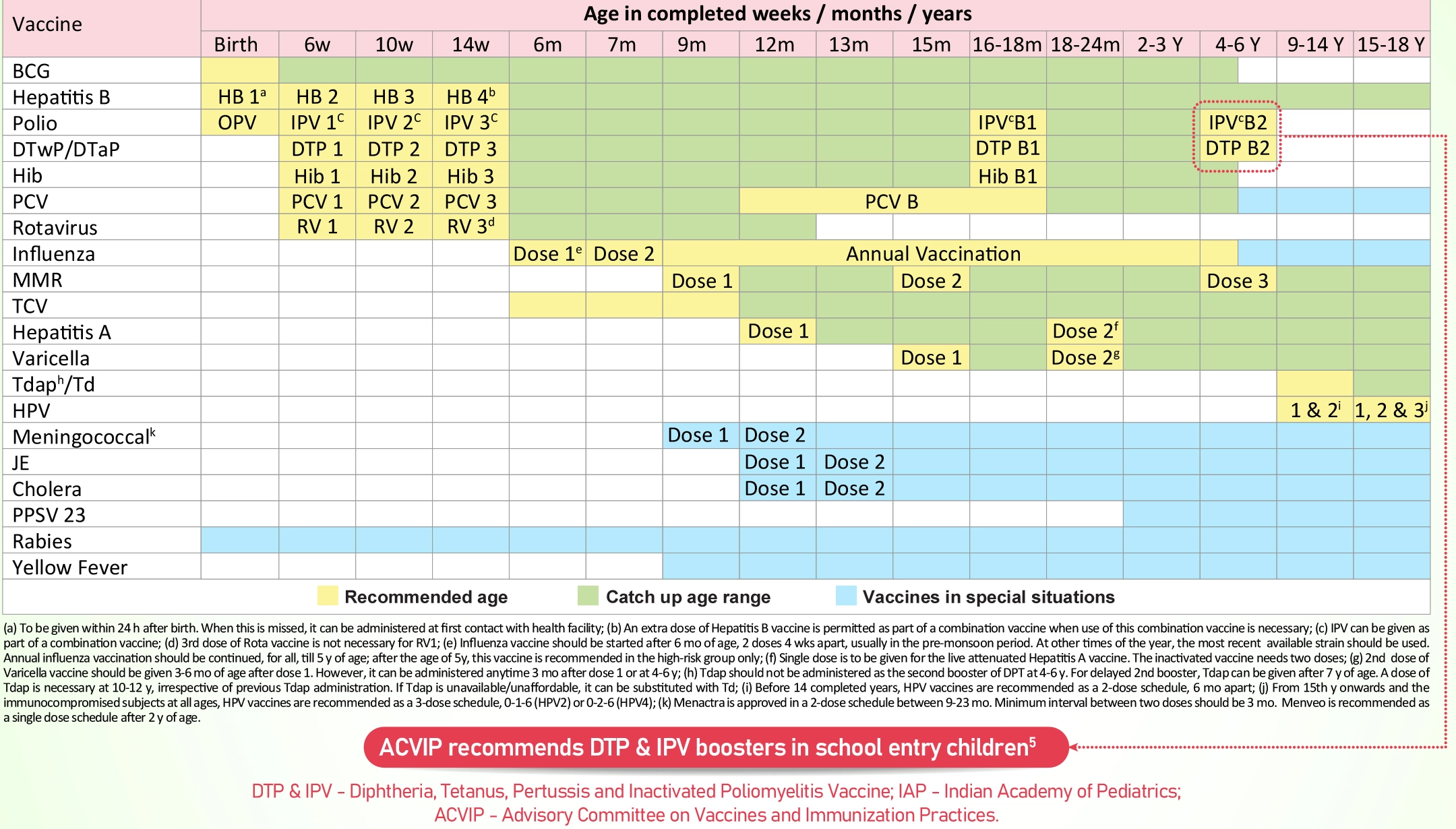 age-in-completed-weeks-months-years